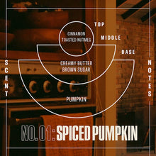 Load image into Gallery viewer, P.F. Candle Co. Spiced Pumpkin - 7.2 oz Standard Soy Candle